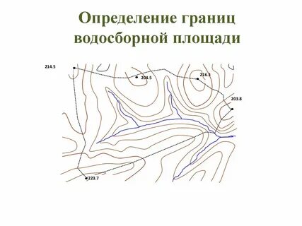 Водосборная площадь реки