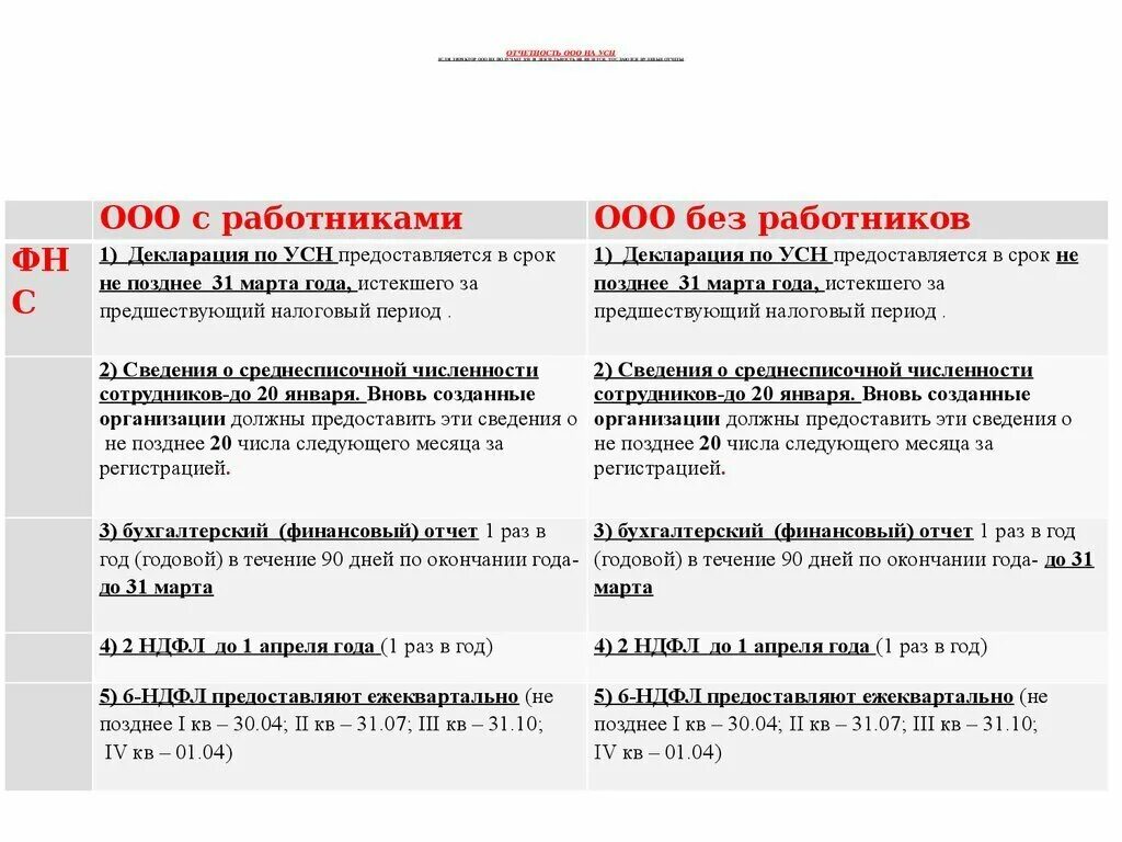 Какого числа упрощенки