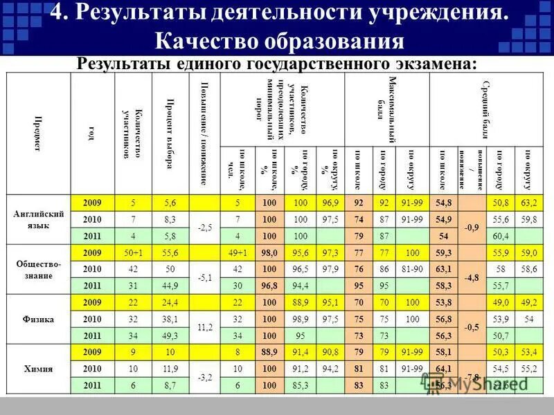Сколько лет действуют результаты егэ для поступления. Выписка результатов егэ. Чек егэ. Итоги егэ. Результаты егэ.