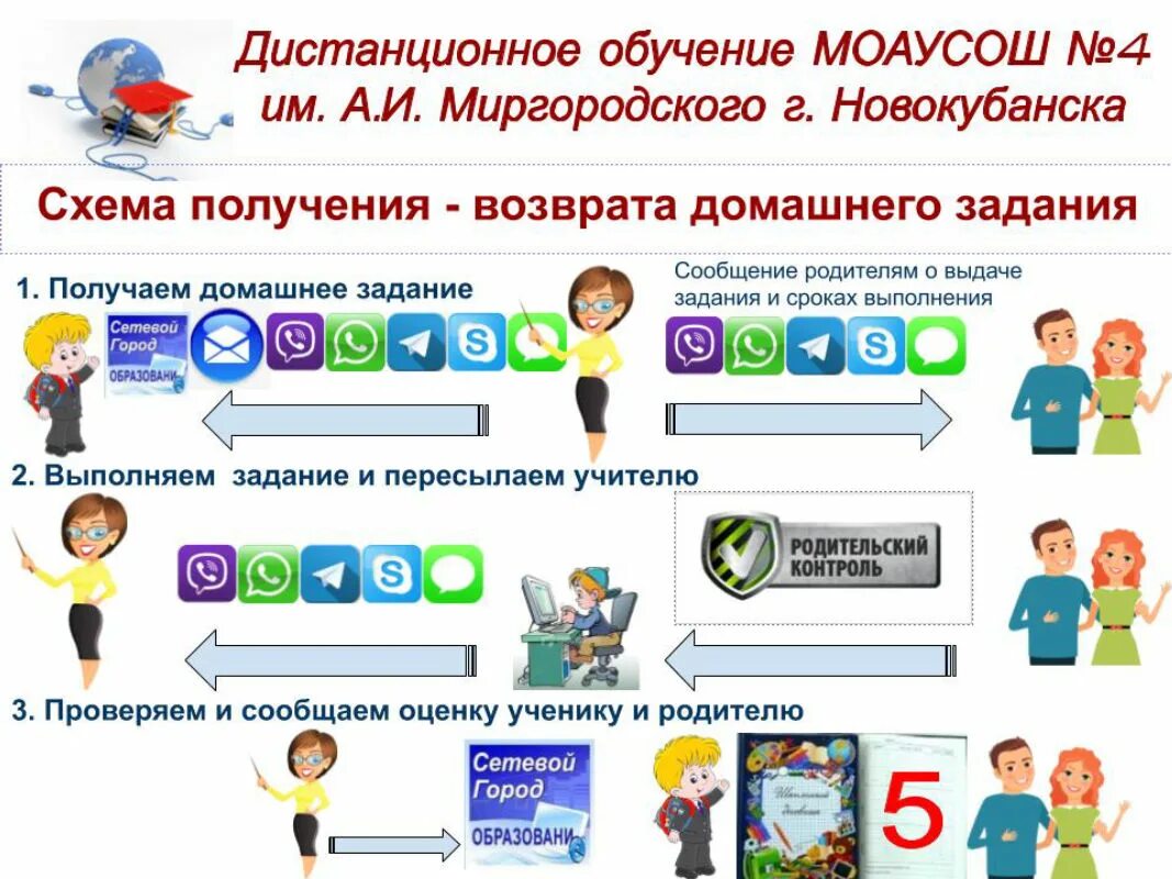 Перевод школ на дистанционное обучение 2024. Дистанционные задания. Задачи дистанционного обучения. Задания по дистанционному обучению. Домашнее задание дистанционно.