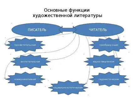 Читатель и автор в литературном произведении