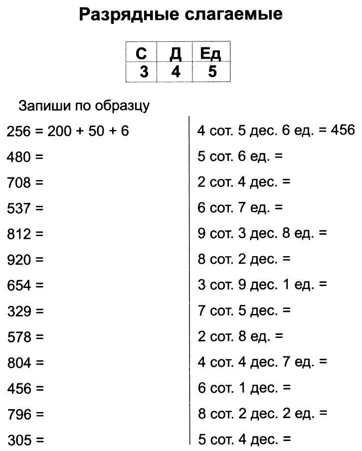 Карточка разрядные слагаемые