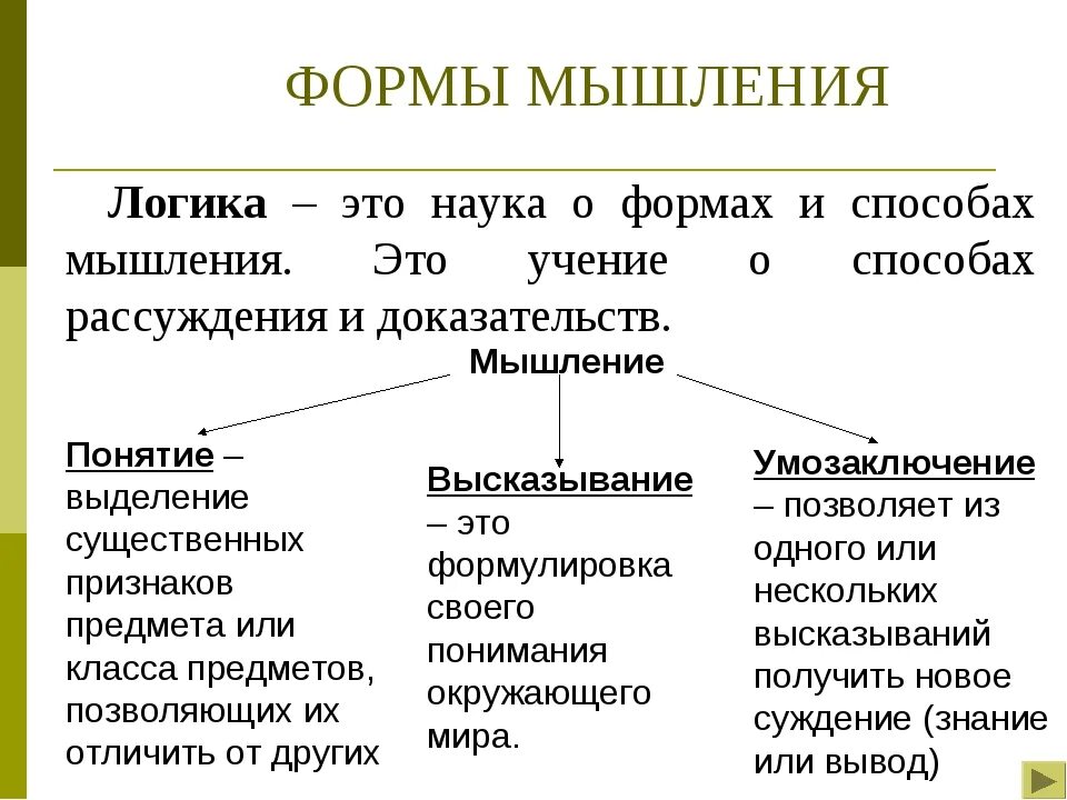 Способ мыслительной деятельности
