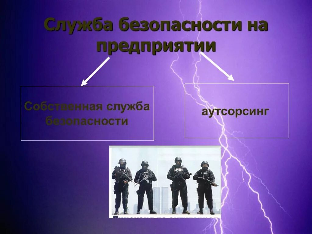 Организация собственной службы. Служба безопасности. Служба безопасности фирмы. Служба безопасности предприятия. Служба экономической безопасности.