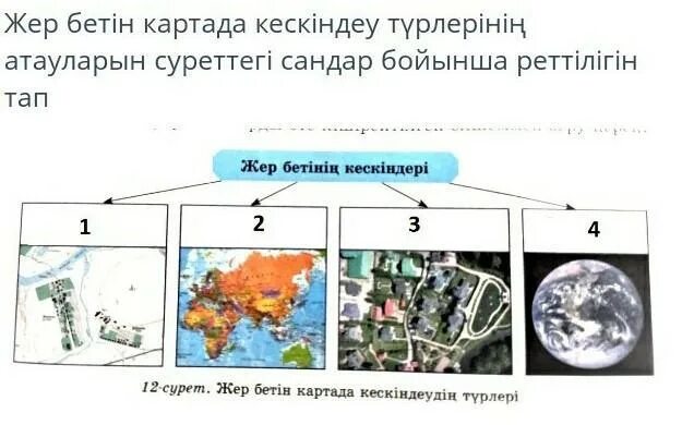 Топографиялық план деген не. Топографиялық карта. Жер бетін бейнелеу тәсілдері презентация. Рельеф земли горы. Жер бетін бейнелеу тәсілдері презентация.