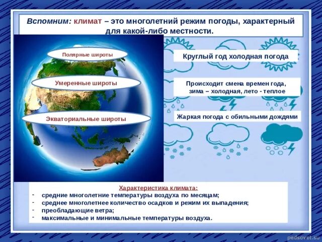 Презентация география 6 класс погода и климат