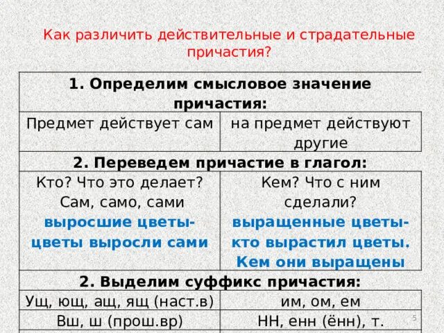 Страдательное и действительное Причастие как различать. Действительные и страдательные причастия. Как отличить действительное и страдательное Причастие. Различить действительные и страдательные причастия.