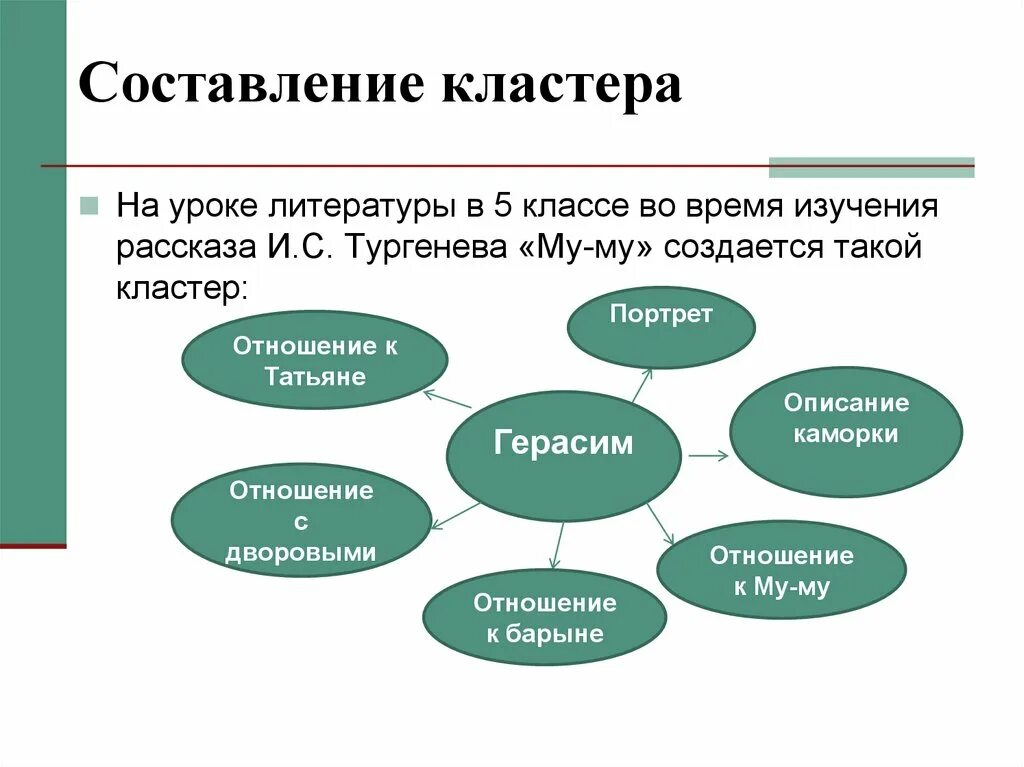 Приемы изучения произведения. Кластер на уроке литературы. Составление кластера на уроке. Составление кластера на уроках литературы. Кластер на уроках русского языка и литературы.