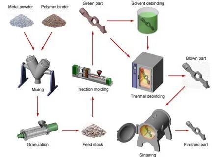 Green parts