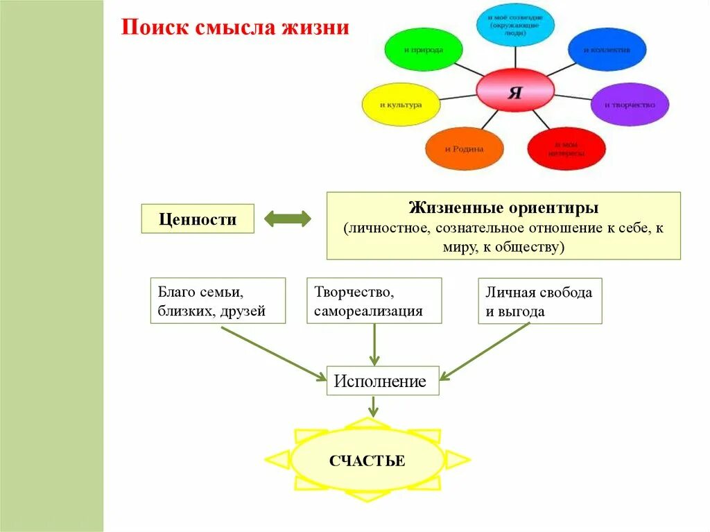 Жизненные ценности это. Ценности в жизни. Ценность человеческой жизни. Жизненные ценности презентация. Жизненные ценности 13 3