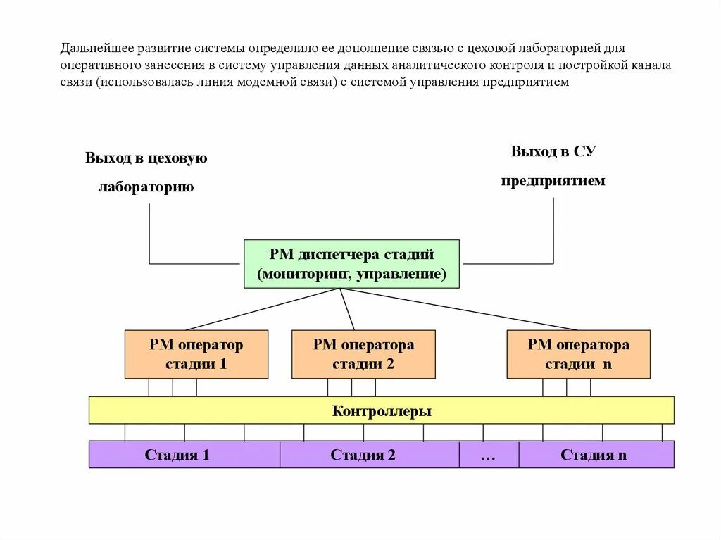 Управление в сложных управляющих системах. Модели управления сложных технических систем. Модель многоэлементного технического объекта. Параметры и переменные сложной технической системы. Модели технических объектов