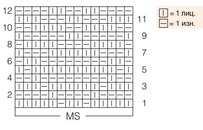 Резинка змейка спицами схема вязания. Схемы вязания спицами лицевые и изнаночные петли для шарфа. Схема узора шахматка для вязания спицами. Зигзаг лицевыми петлями узор спицами. Схема шахматки спицами