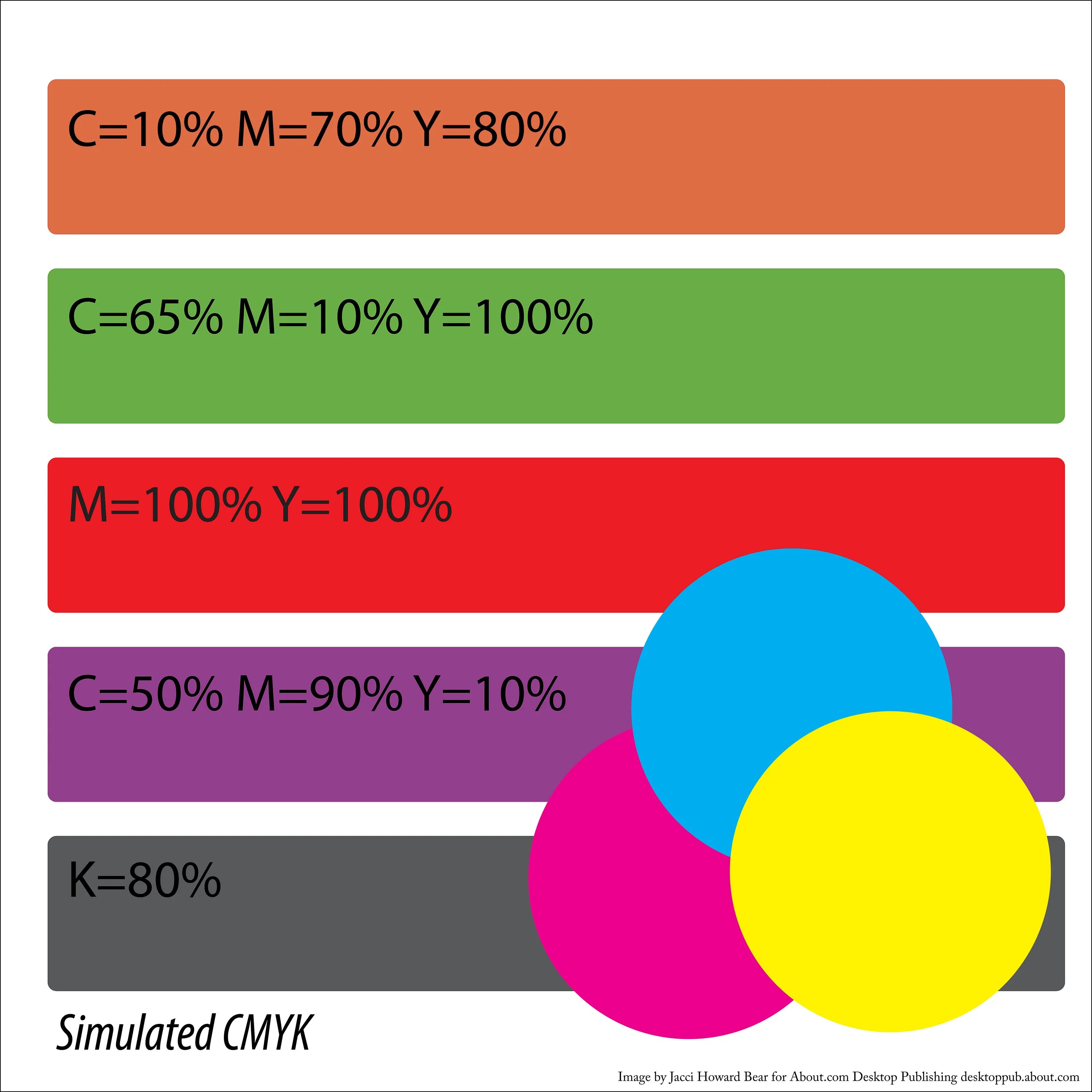 Основными цветами cmyk. Cmyk цвета. смик цвета. основные цвета cmyk. схема cmyk.