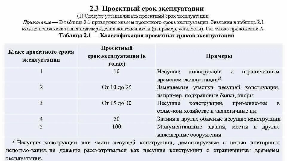 Срок службы и срок эксплуатации. Срок службы металлических конструкций. Срок эксплуатации металлических конструкций. Нормативный срок срок эксплуатации.