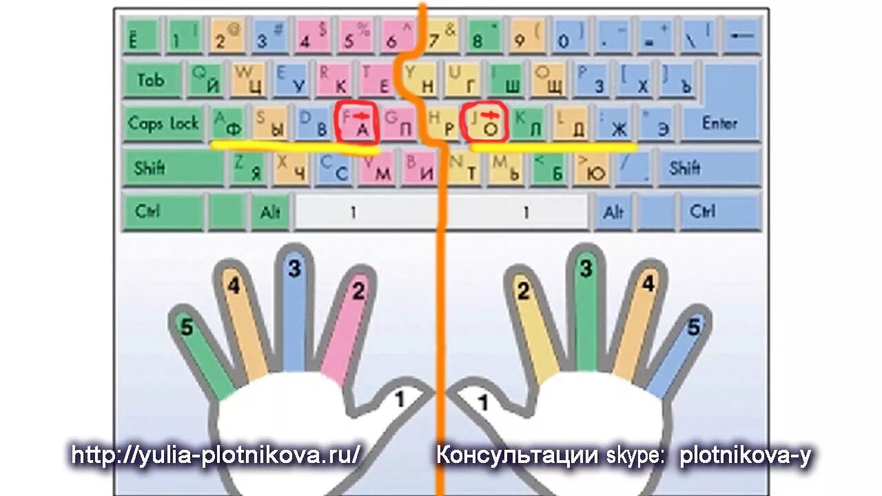 Слепой набор тренажер. Клавиатура 10 пальцевый метод. слепой 10 пальцевый метод печати. десятипальцевый метод печати схема. слепой десятипальцевый метод печати клавиатура схема.