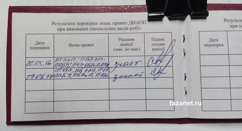 Ii группа до 1000 в. С 2 группы на 3 группу по электробезопасности. Допуск по электробезопасности.