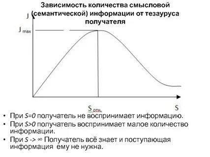 Зависимых сколько