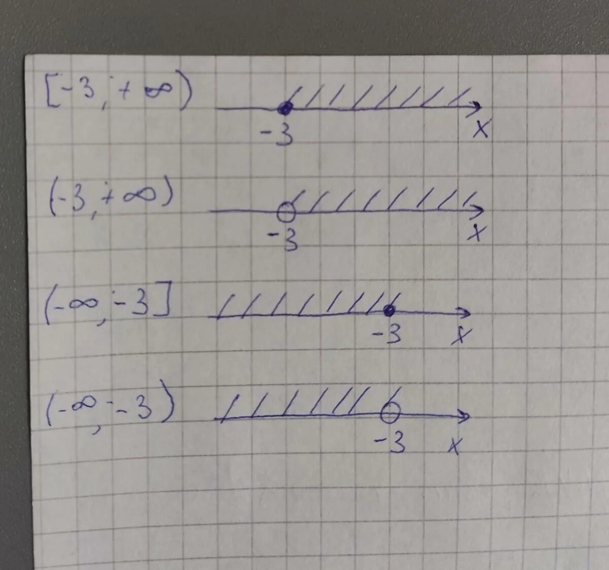 [3; +Бесконечность) промежуток. -Бесконечность -3 схема. Координатная прямая от минус бесконечности до плюс бесконечности. Бесконечность рисунке решений неравенства.