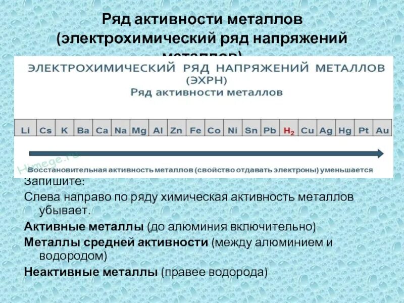 Электрохимический ряд напряжений металлов активные металлы. Таблица электрохимической активности металлов. Электрохимический электрохимический ряд напряжений металлов. Электрохимический ряд напряжений металлов сильные слабые.