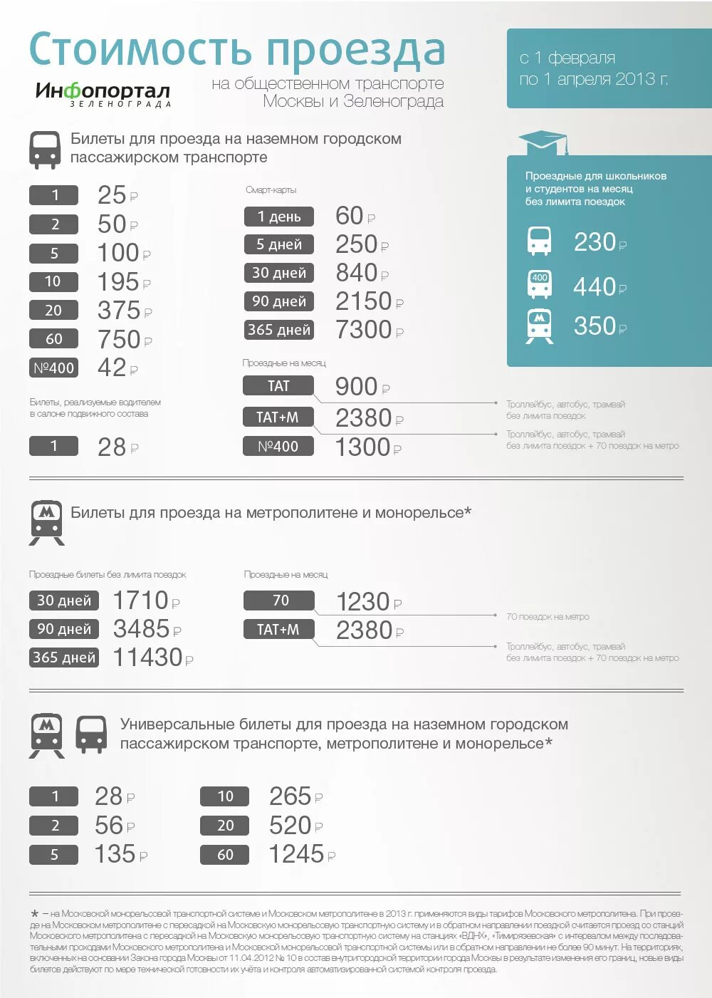 Проездной на Наземный транспорт. Стоимость проезда. Стоимость проезда в общественном транспорте. Стоимость проезда в автобусе в Москве.