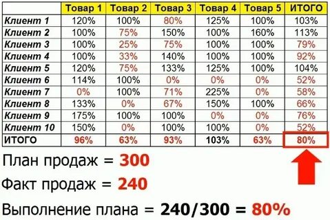 Сколько будет 7 процентов от тысячи