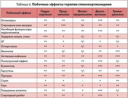 Сколько длится побочный эффект