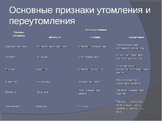 Что относится к признакам утомления. Признаки утомления и переутомления. Усталость - это признак утомления. Основные признаки утомления. Признаки умственного утомления.