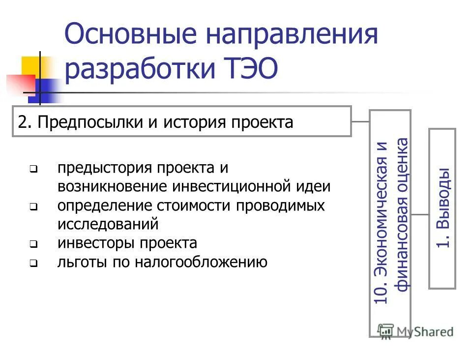 Современный подход к планированию. Основные направления бизнес плана. И направляем разработанный. Поставка товаров для государственных и муниципальных нужд схема. Прогностическая функция экономической теории.