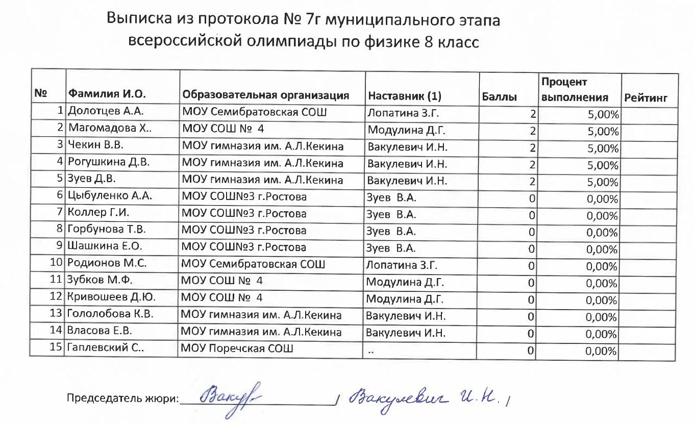 Муниципальный этап ВСОШ по физике задачи. Муниципальный этап Всероссийской олимпиады школьников. Муниципальный этап Всероссийской олимпиады школьников по физике.