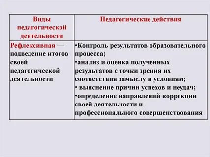 Педагогические действия
