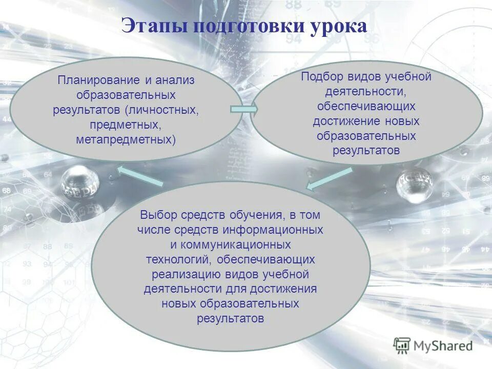 стадии подготовки к уроку. этапы подготовки к уроку. этапы подготовки к уроку. этапы подготовки к уроку. этапы подготовки к уроку.