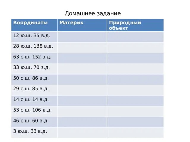 Географические координаты задачи с ответами. Задания по географическим координатам. Географические координаты 6 класс задания. Географические координаты тест.