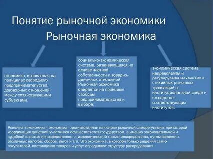 Концепция рыночного управления