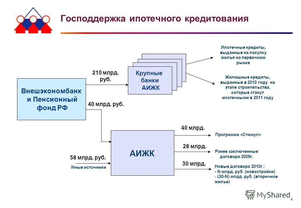 льготная ипотека на вторичное жилье. льготная ипотека сбербанк 2021. господдержка ипотечного кредитования. семейная ипотека условия. условия по ипотеке с господдержкой.