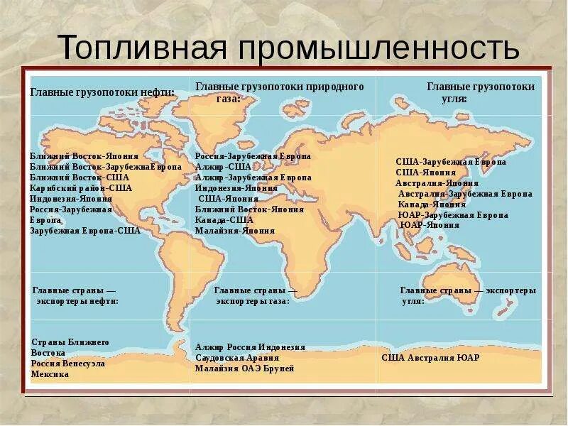 Основные районы производства электроэнергии в мире на карте. Центры топливной промышленности. Нефтепоток дружта карта. Центры топливной промышленности. Главные центры топливной промышленности.