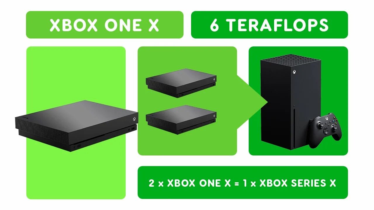Память для xbox series x. Xbox Series one. Xbox Series x. Xbox one x CPU. Xbox one x Series x.