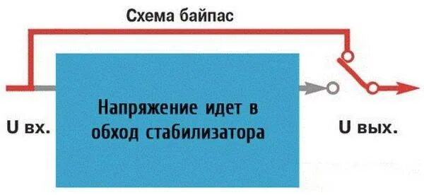 Байпас для стабилизатора напряжения. Схема байпаса для стабилизатора напряжения. Схема подключения байпаса к стабилизатору. Что такое обход на стабилизаторе.