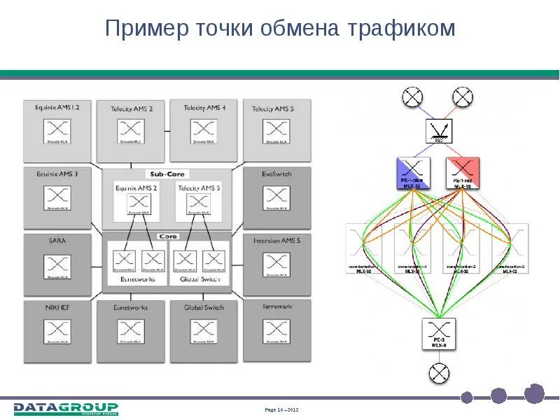 Обмен трафиком. Точка обмена трафиком. Карта точек обмена трафиком. Примеры обмена трафиком. Точки обмена трафиком в России.