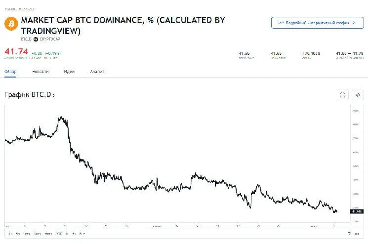 Сколько bitcoin сегодня. Трейдер криптовалют. Котировки криптовалюты. Курс биткоина. Биткоин курс.