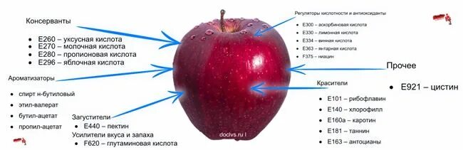 Состав яблока. Химический состав яблока. Состав яблока химический e. Состав имически яблока.