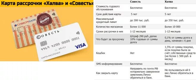 Как увеличить лимит по халве
