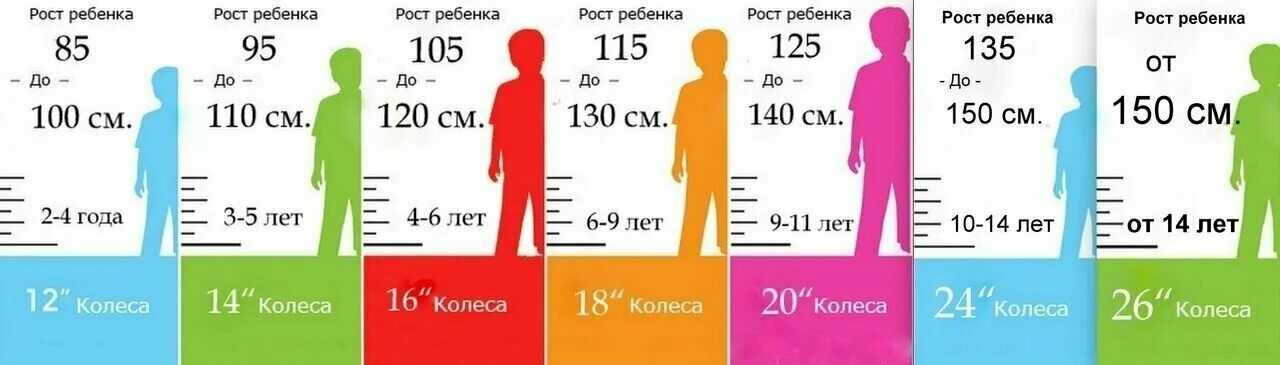 Велосипед рост 120 см