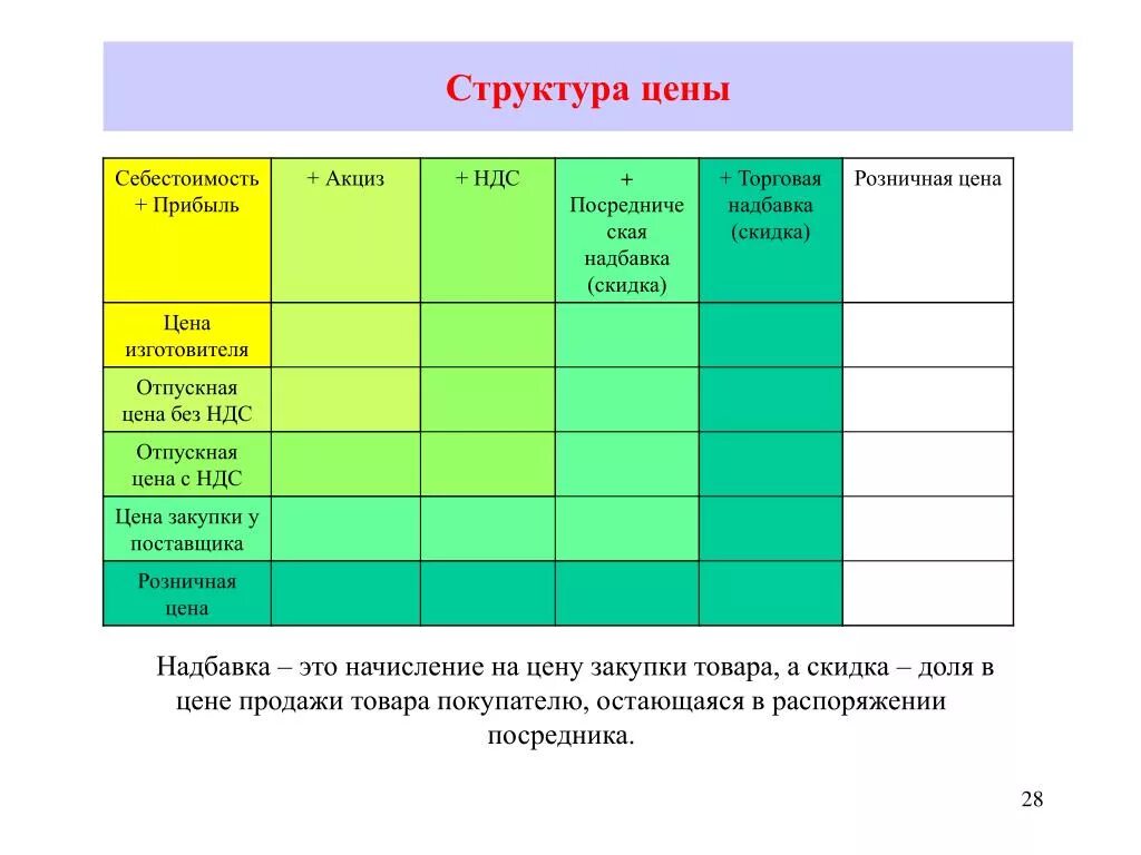 Структура цены. Структурные элементы цены. Элементы структуры цены. Структура цены товара. Элементы оптовой цены