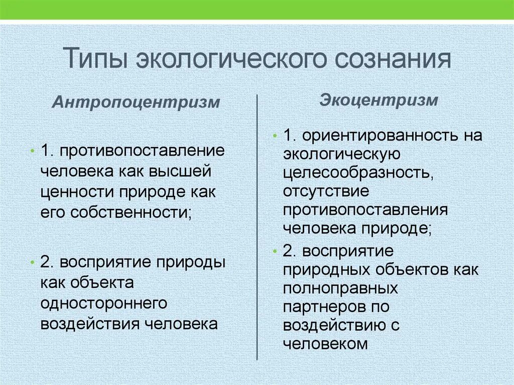 Как характеризует человека отношение к природе. Типы экологического сознания. Типы экологического сознания антропоцентризм и экоцентризм. Типы экологического сознания и их особенности. Экология сознания.