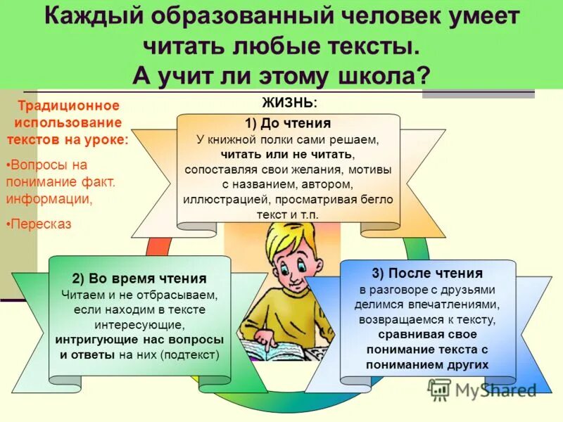 Качества человека 21 века. Портрет образованного человека. Портрет современного образованного человека. Качества образованного человека. Образованный человек презентация.