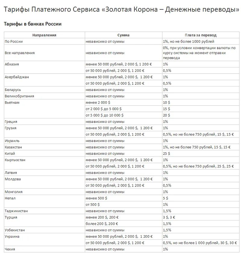 Сколько можно перевести границу. Процент перевода Золотая корона. Тарифы золотой короны. Золотая корона комиссия. Комиссии за перевод по золотой короне.