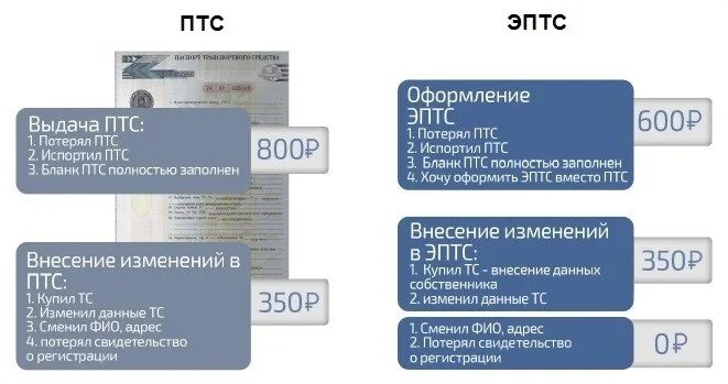 Номер iccid утилизационный. Электронный ПТС. Электронный ПТС на автомобиль. Электронный ПТС образец.