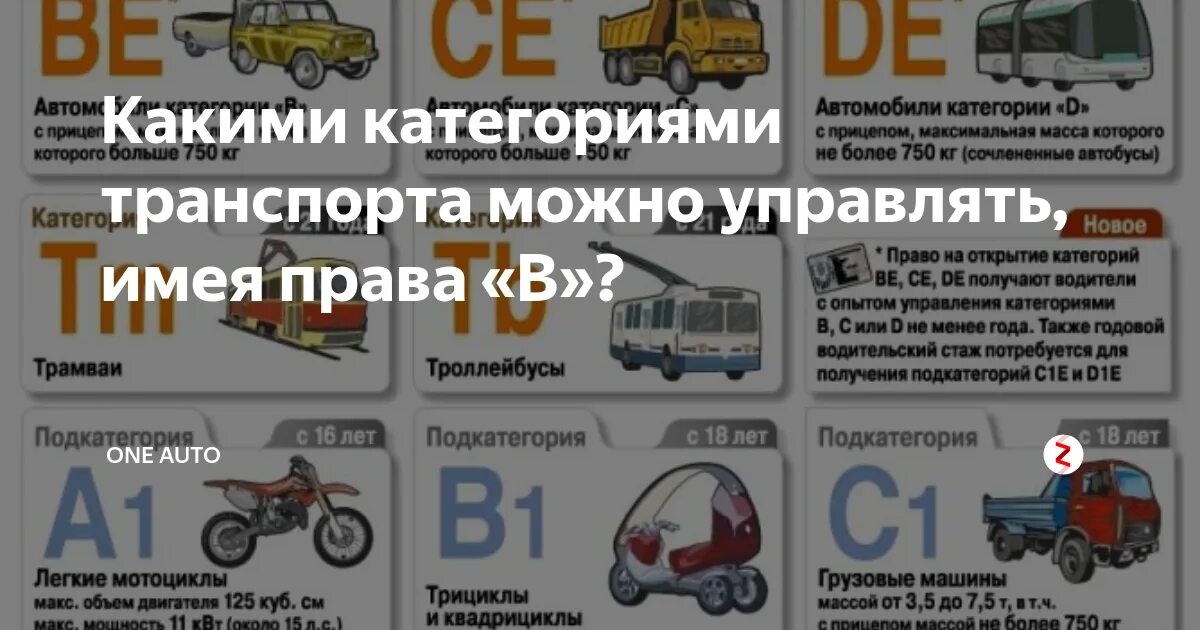 Категория в1. Категории прав. Категории в правах. Категории транспортных средств в правах.