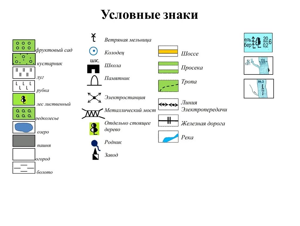 Обозначения на картах линия