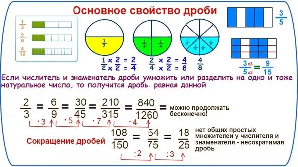 Основные дроби. Основное свойство дроби 6 задания. Дроби основное свойство дроби.